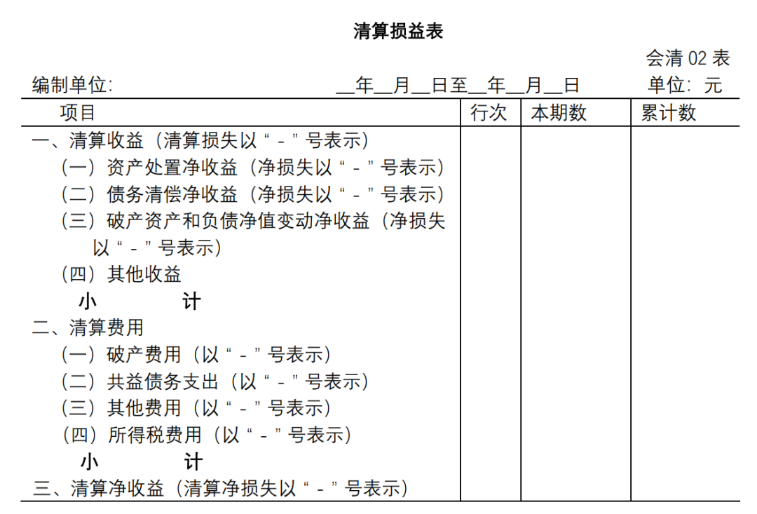 企业破产清算有关会计处理规定－ 企业破产清算有关会计处理规定