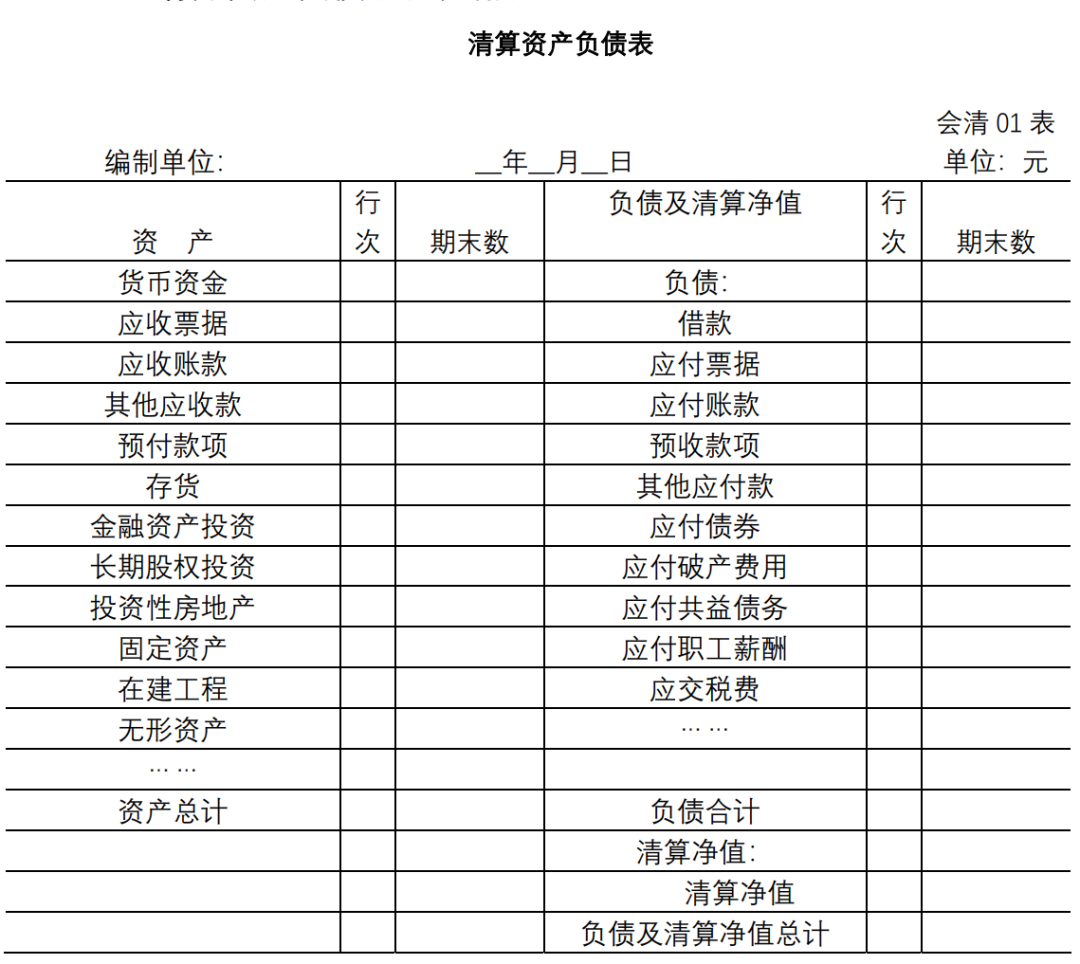 企业破产清算有关会计处理规定－ 企业破产清算有关会计处理规定